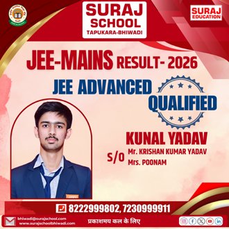 Best School of Bhiwadi
